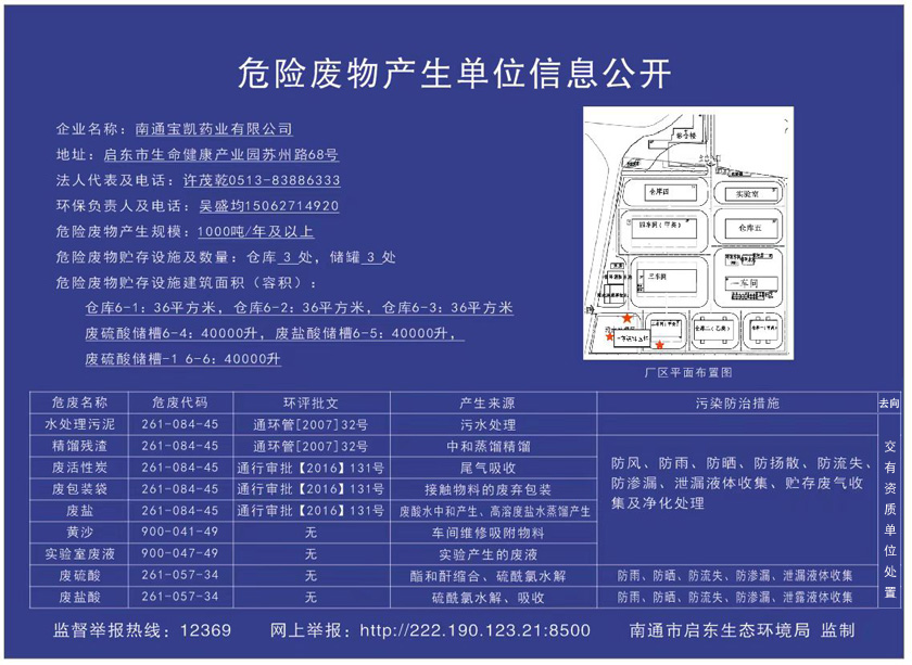 危險廢物信息